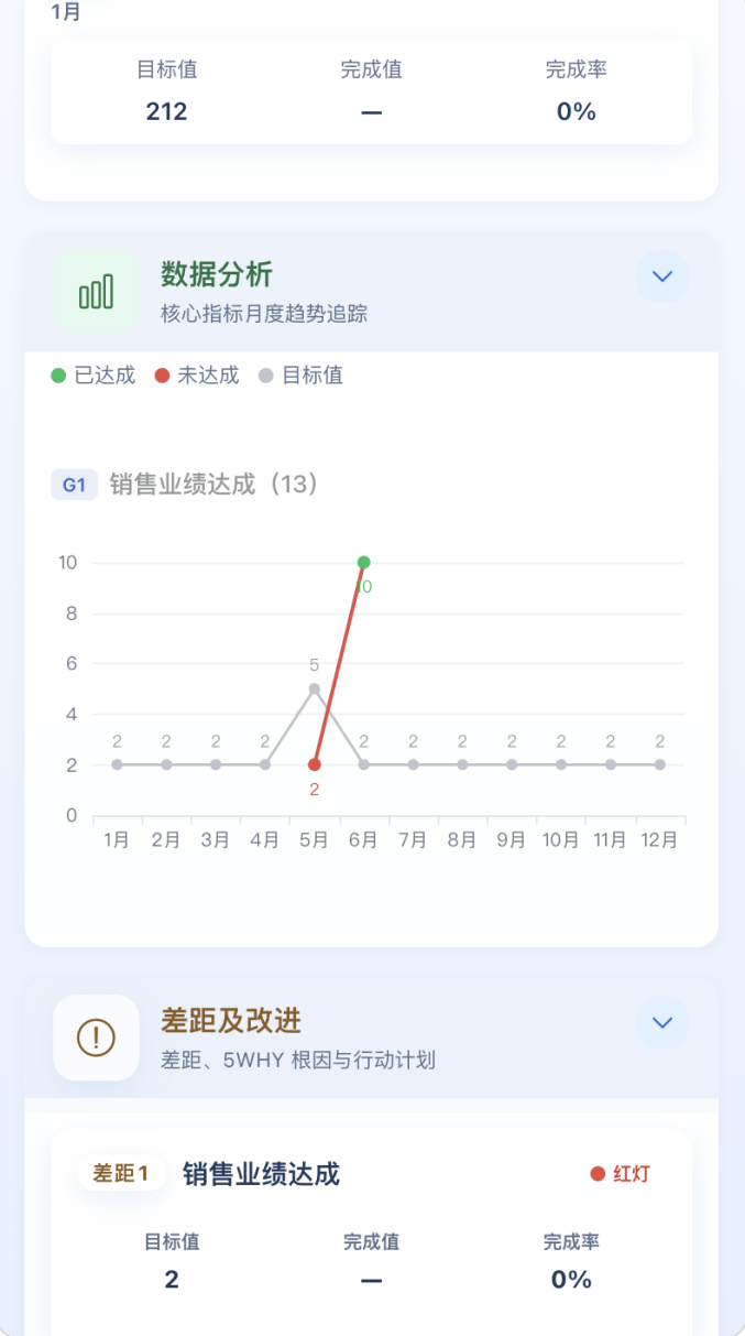 欧普任务管理平台 - 移动端数据统计